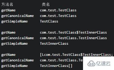 java中有几种方法可以获取类名