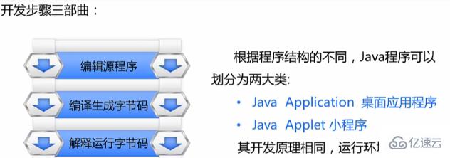 java程序運(yùn)行的步驟介紹