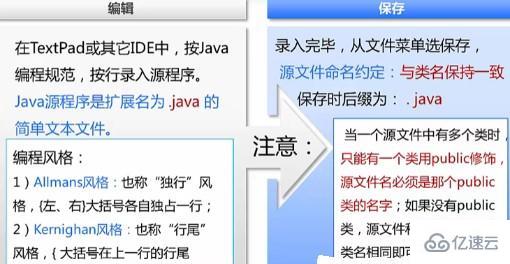 java程序運(yùn)行的步驟介紹