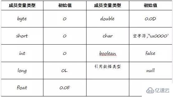 java初始化数组的方法