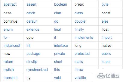 java中有哪些关键字