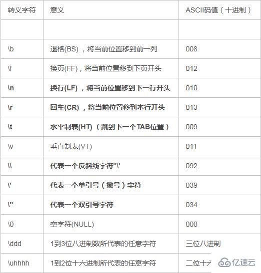 java中转义字符的使用