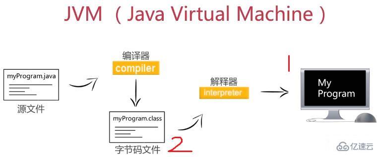 java反射是怎么實現的