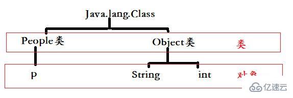 java反射是怎么实现的