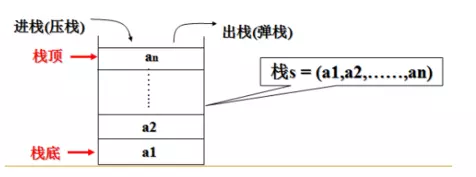 java棧區(qū)是什么