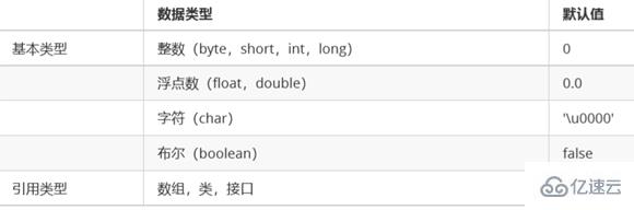 java中對(duì)象調(diào)用成員變量與成員的方法介紹