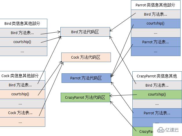 java中的多态是什么？实现原理是什么？