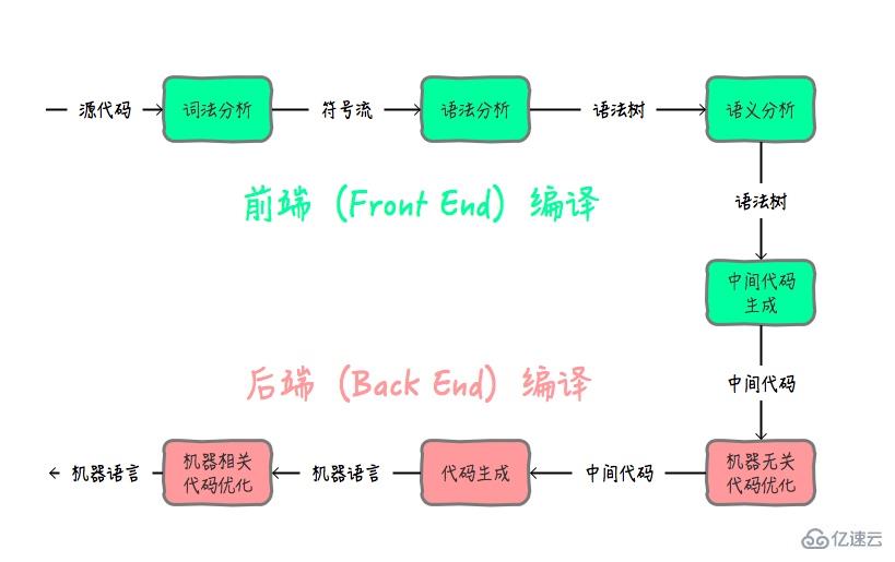 java实现跨平台的方法