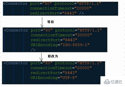 java有几种解决乱码的方式