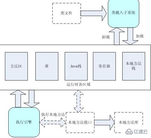 java中多态的实现