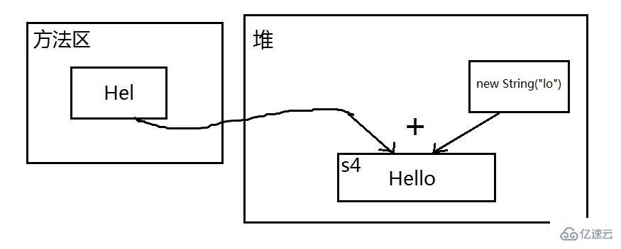 java中的常量池是什么