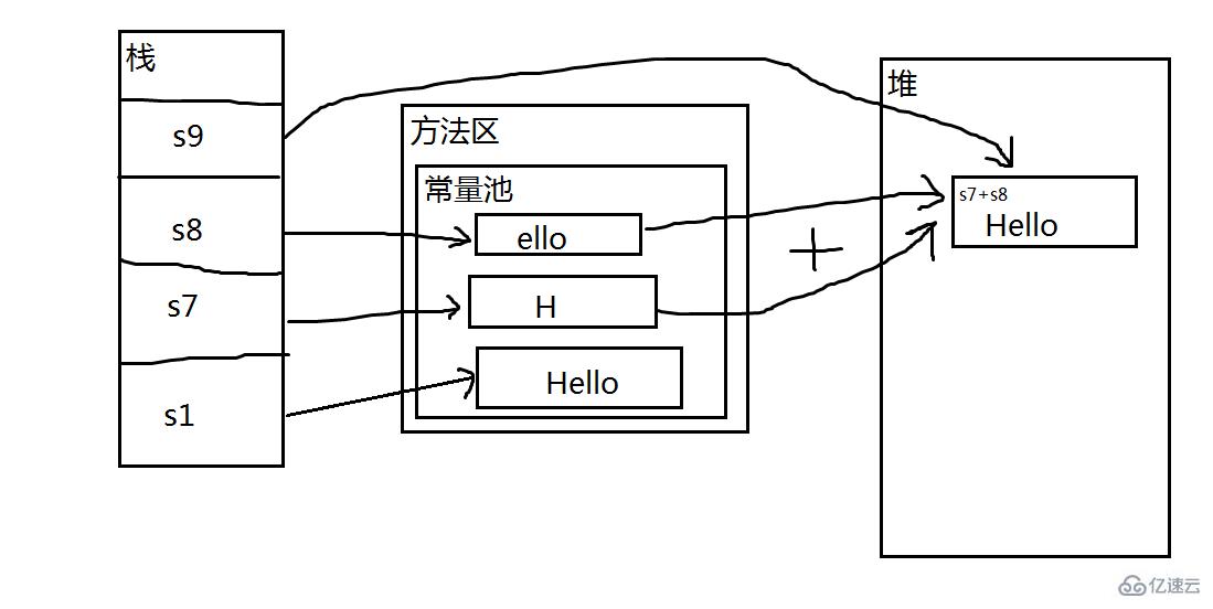 java中的常量池是什么