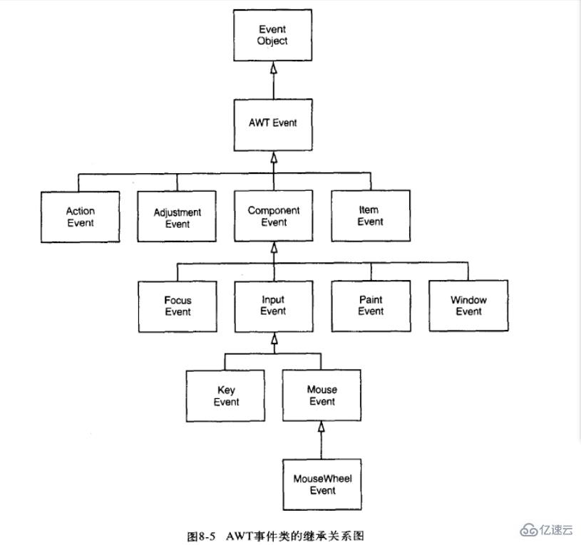 java中的事件是什么？怎么用