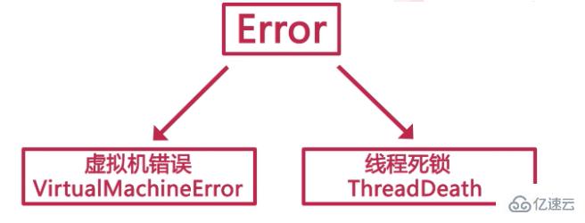 Java中的异常和异常处理知识点