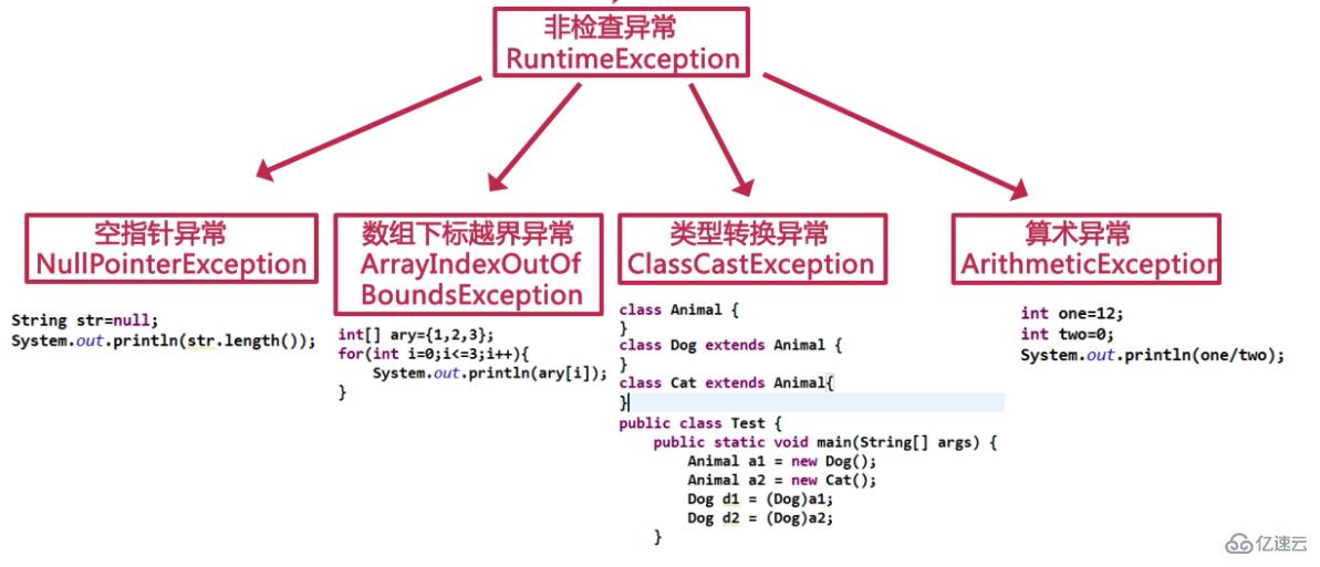 Java中的异常和异常处理知识点