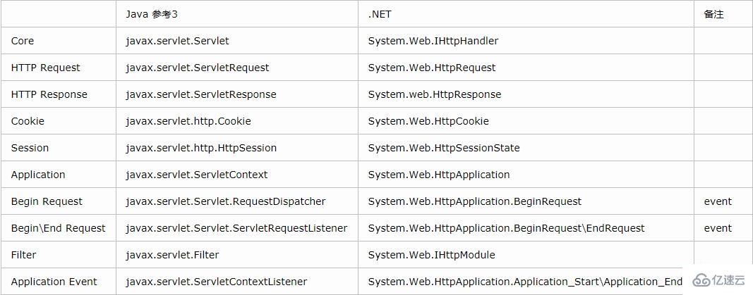 Java Web项目的基础知识