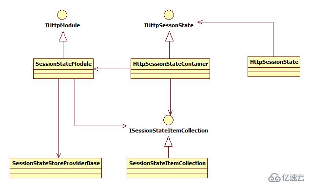 Java Web项目的基础知识