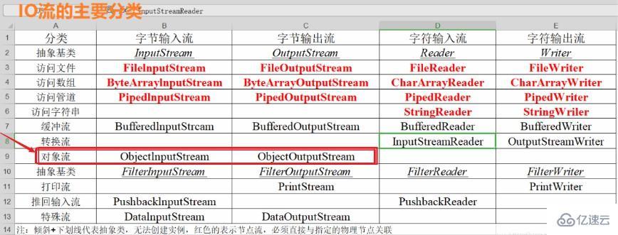 java中transient关键字的使用方法