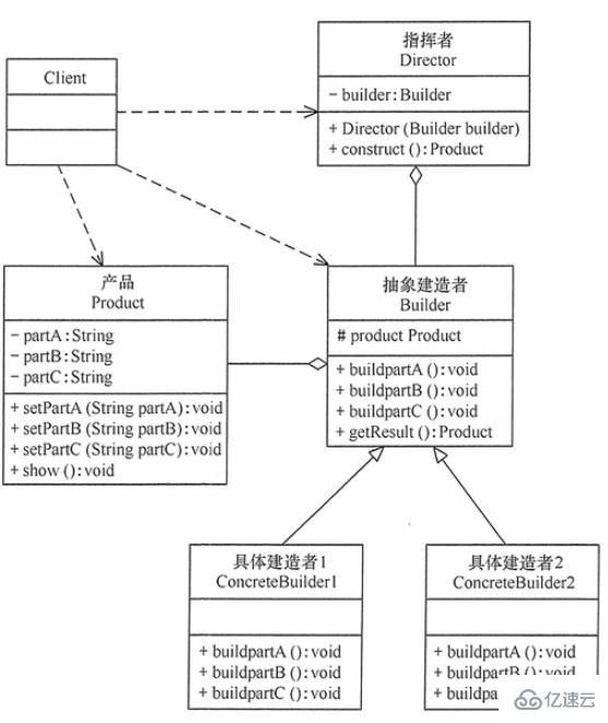 java的建造者模式可以应用在什么地方