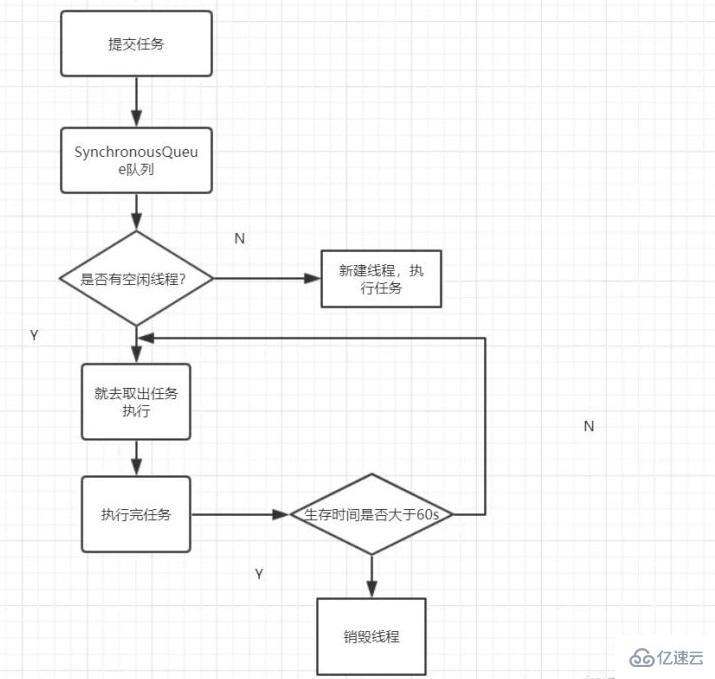 java线程池的原理和应用