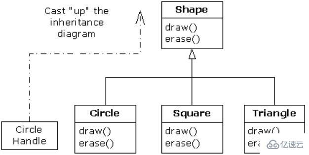 Java中继承图文详细介绍