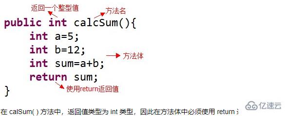 java中怎么定義方法