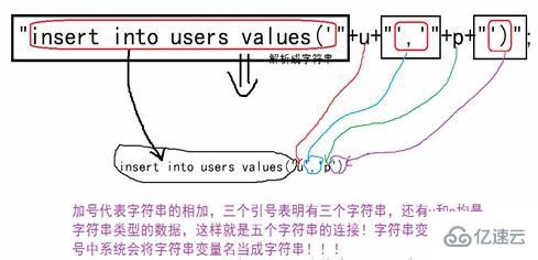 java中sql语句的编写规则