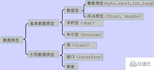 java中的数据类型介绍