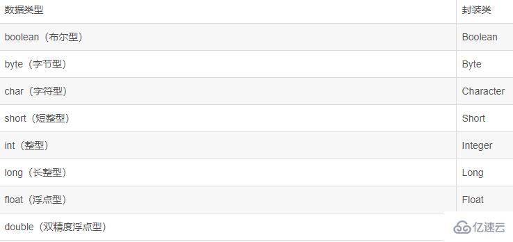 java中的数据类型介绍