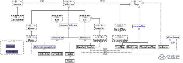 Java集合框架介绍