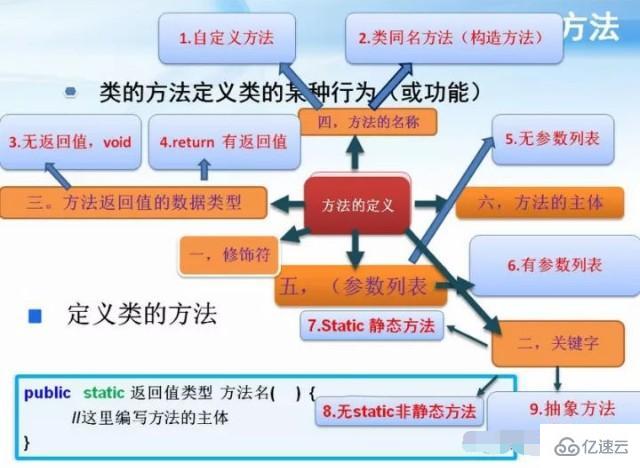 java中的方法有几种