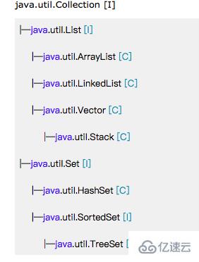 Java中集合类框架的接口介绍