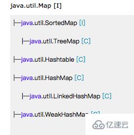 Java中集合类框架的接口介绍