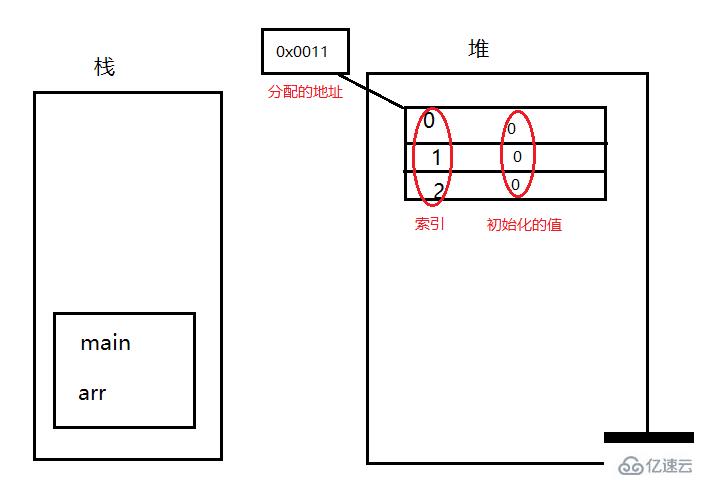 java中堆和棧的區(qū)別是什么