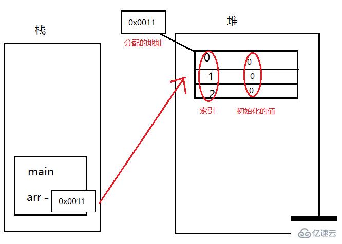 java中堆和棧的區(qū)別是什么