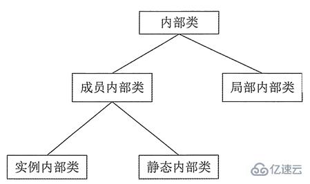 java中什么是内部类