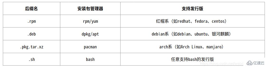 qq for linux的安装步骤分享