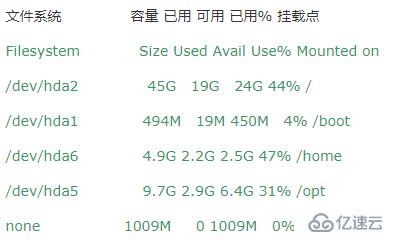 linux查看空间大小的操作方法