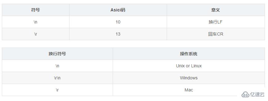 linux换行符号的使用