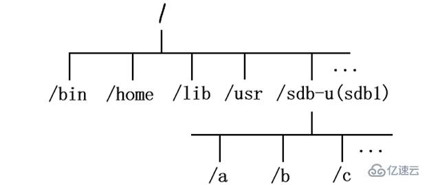 linux系統(tǒng)中什么是掛載