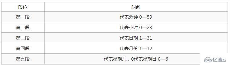 如何将Linux中MySQL数据定时备份到git仓库