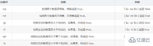 linux shell的关系运算符介绍