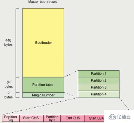 linux系统运行程序的流程