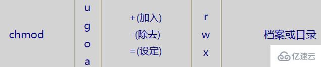 linux中修改文件属性和权限的方法