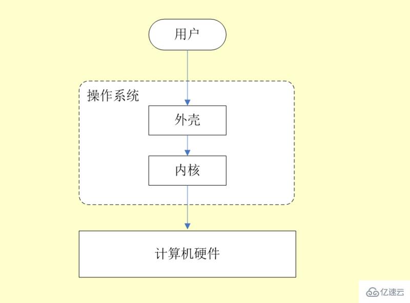 linux入门基础知识介绍