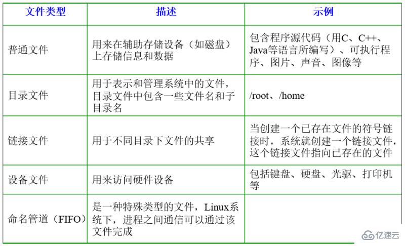 linux入门基础知识介绍