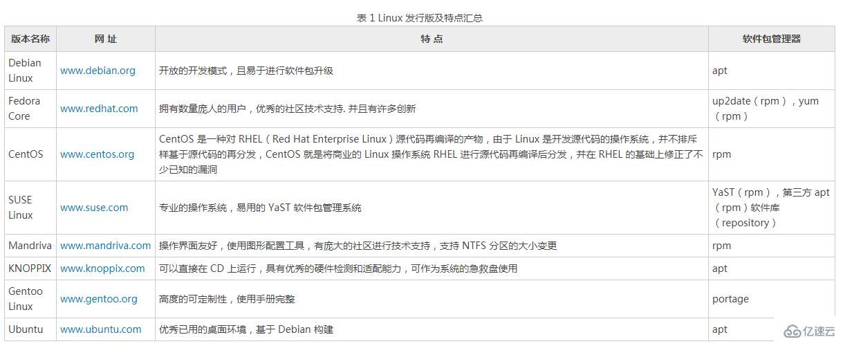 linux的常用发行版本介绍