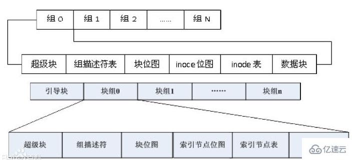 linux文件系统是什么