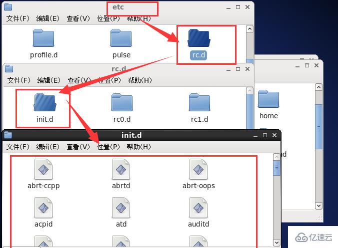 linux中运行级别的原理是什么