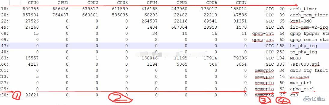 Linux中查看網(wǎng)卡中斷的命令是什么